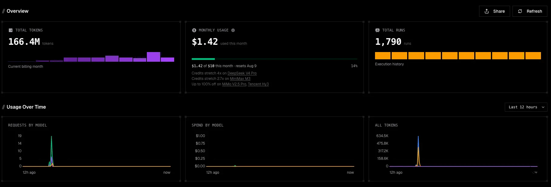 Command Code pricing tiers — the $1 Go plan, $15 Pro, and $100 Max